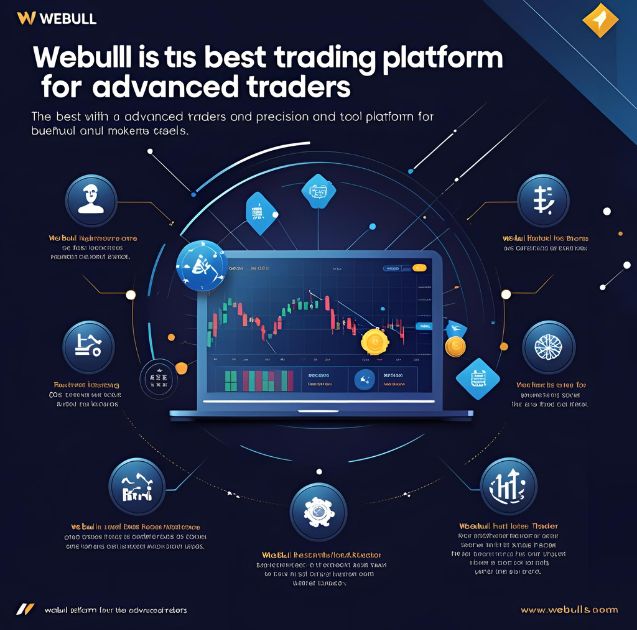 Webull – Best for Advanced Traders