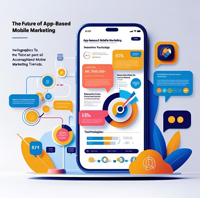The Future of App-Based Mobile Marketing