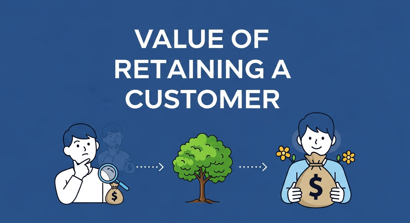 Retaining a Customer