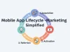 Mobile App Lifecycle Marketing – Simplified Complete Mobile App Lifecycle